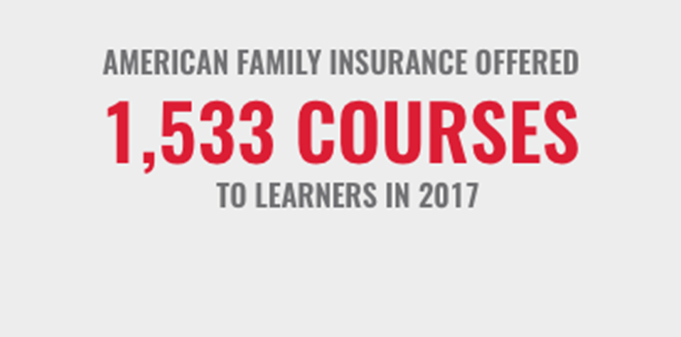 American Family Insurance Umbrella Logo - Empowering Our People | American Family Insurance