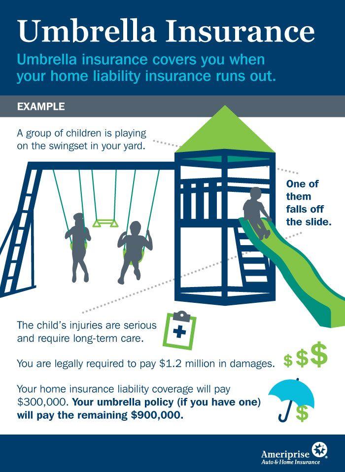 American Family Insurance Umbrella Logo - Umbrella Insurance: Umbrella Insurance Vs Excess Insurance
