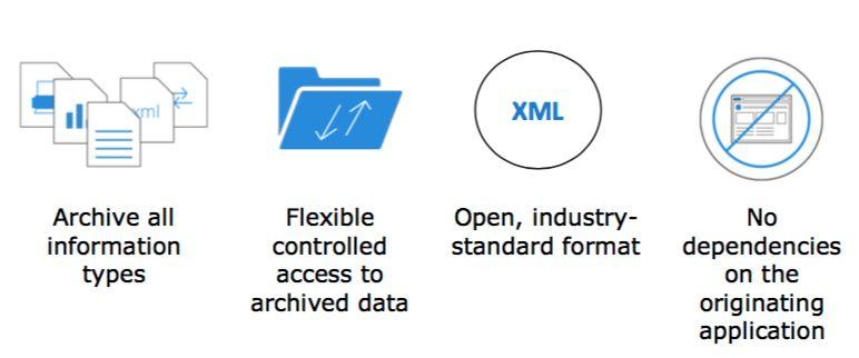 EMC Documentum Logo - Dell EMC ECD Announces InfoArchive 4.2, Documentum 7.3, & Introduces ...