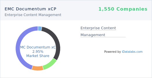 EMC Documentum Logo - Companies using EMC Documentum xCP