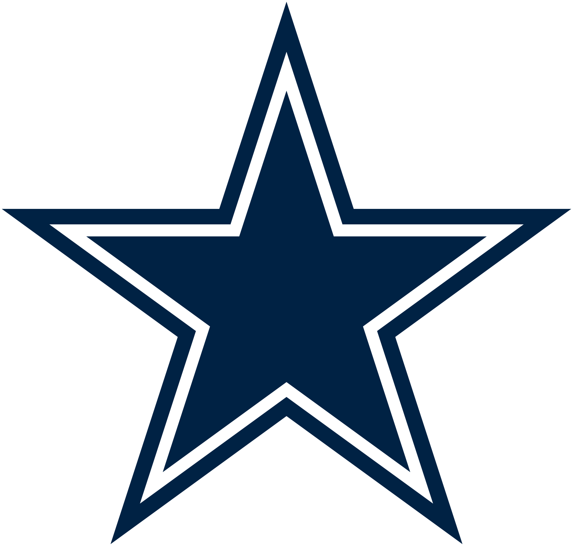 NFL Cowboys Logo - Dallas Cowboys.svg