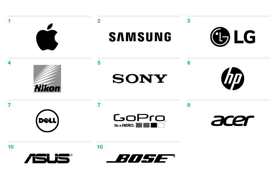 Electronic Brands Logo - Top 10 Consumer Electronics Brands in Digital | The Daily | Gartner L2