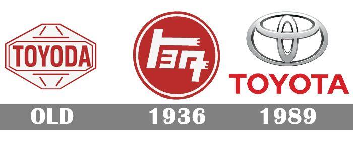 Old Toyota Logo - Toyota Logo, Toyota Symbol, Meaning, History and Evolution