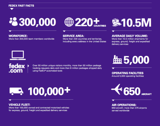 FedEx Safety Logo - FedEx publish Global Citizenship Report - road safety is key! - News ...