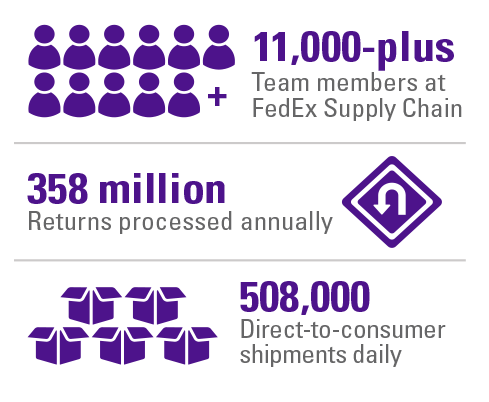 FedEx Purple Promise Logo - About FedEx Supply Chain - FedEx Supply Chain