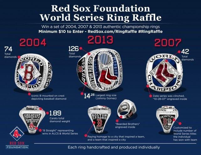 Red Sox Championship Logo - Red Sox World Series Ring Raffle Winners Announced. NESN Connects