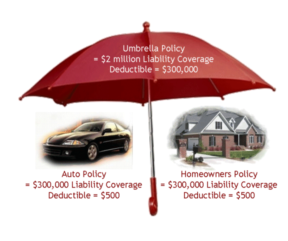 Umbrella Insurance Company with Logo - Umbrella Coverage Home