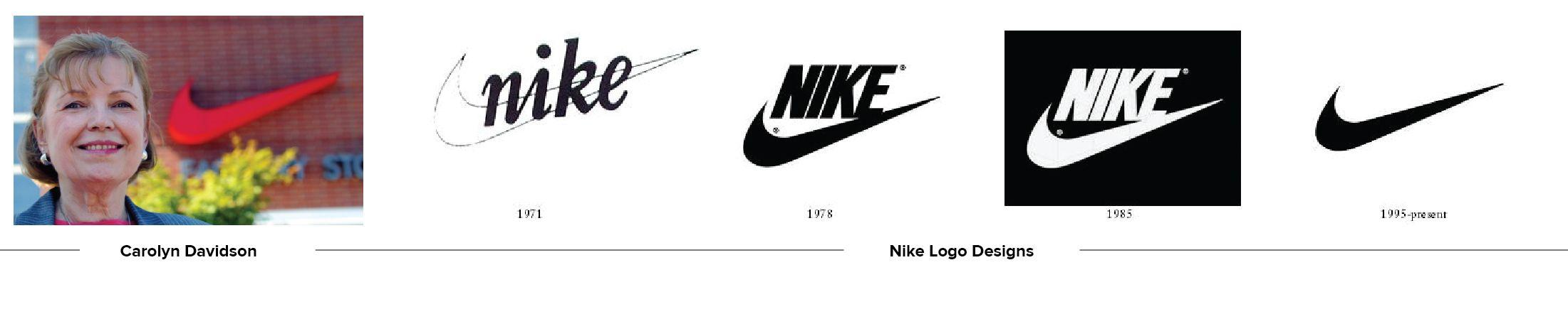 The Nike Logo - History of the Nike Swoosh. Logo Design
