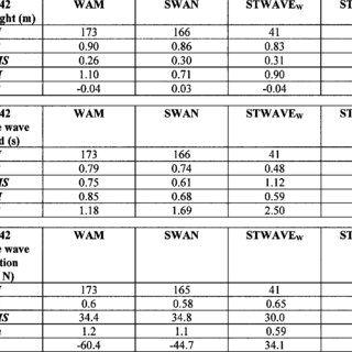 Trident Wave Logo - Summary of Trident Wave Buoy Deployments