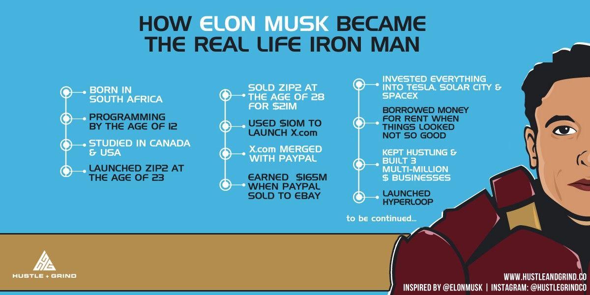 Zip2 Company Logo - How Elon Musk Became The Real Life Iron Man – Ross Simmonds – Medium