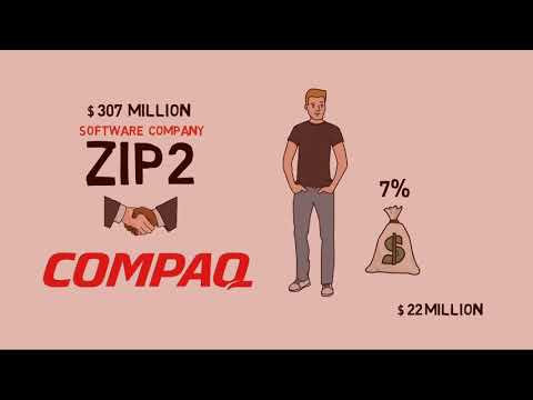 Zip2 Company Logo - Elon Musk Success Story in Hindi | IAM Crazy - YouTube