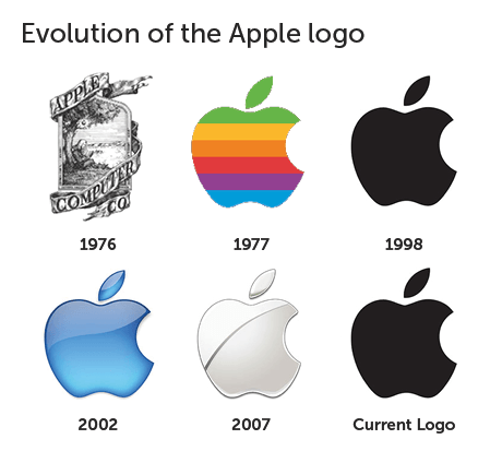 Current Apple Logo - Branded in Memory