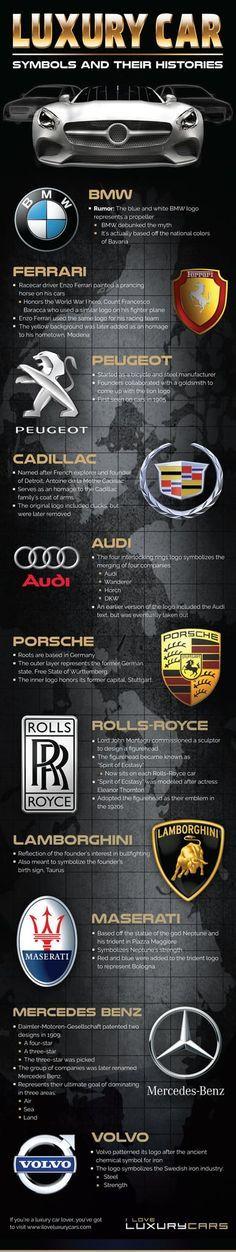 Off Brand Car Logo - 46 Best car symbols images | Car logos, Car symbols, Auto logos