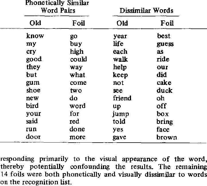 Words a Box Red White Logo - List of Phonetically Similar Word Pairs and Phonetically Dissimilar