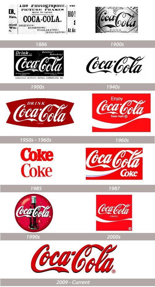 Old Coca-Cola Logo - Great Stories Behind Popular Logo Evolutions. (old time) coca cola