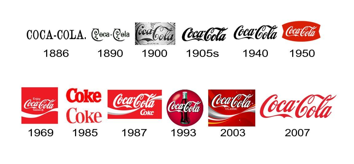 Old Coca-Cola Logo - Born In The USA: Coca Cola, The Brand That Turned Christmas Red
