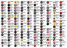 Foreign Automotive Logo - Popular Car Symbols | Symbols | Cars, Sport Cars, Car brands