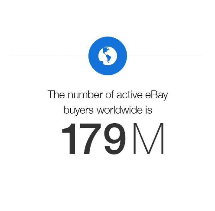 eBay.com Logo - eBay: Company Information: Home Inc