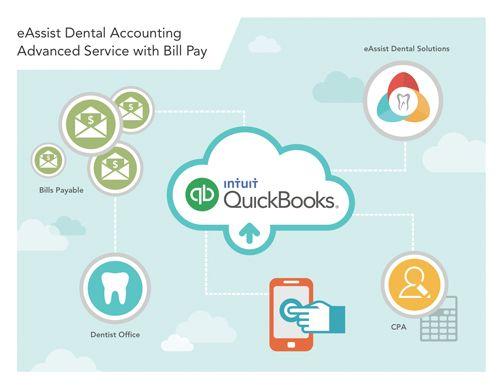 eAssist Logo - Dental Accounting by eAssist