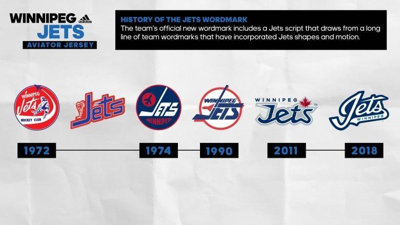 Winnipeg Jets Logo - Winnipeg Jets unveil jersey in aviator blue, with new script logo ...