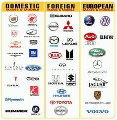 Foreign Car Logo - 26 Best Logos > Car Logos images | Car logos, Rolling carts, Auto logos