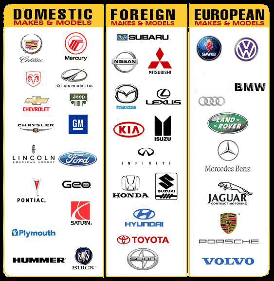 Foreign Car Logo - Foreign Car Logos And Names. latest cars in the world with names ...