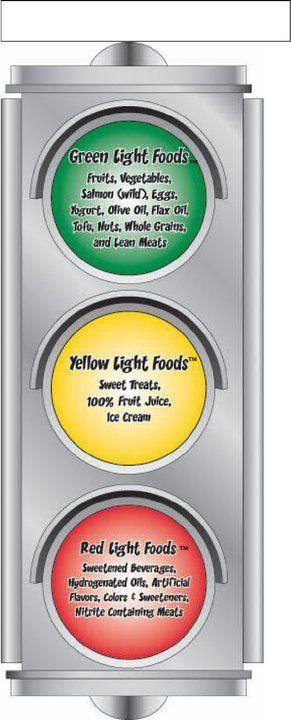Red Green and Yellow Food Logo - Let's teach our kids about stoplight eating. Green - go foods Yellow ...