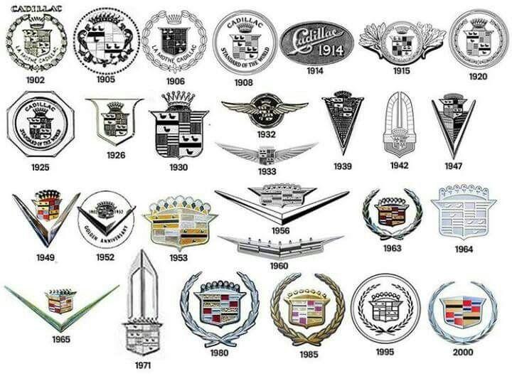 Vintage Automobile Logo - Cadillacs emblems. Cadillacs. Cadillac, Cadillac escalade, Vintage