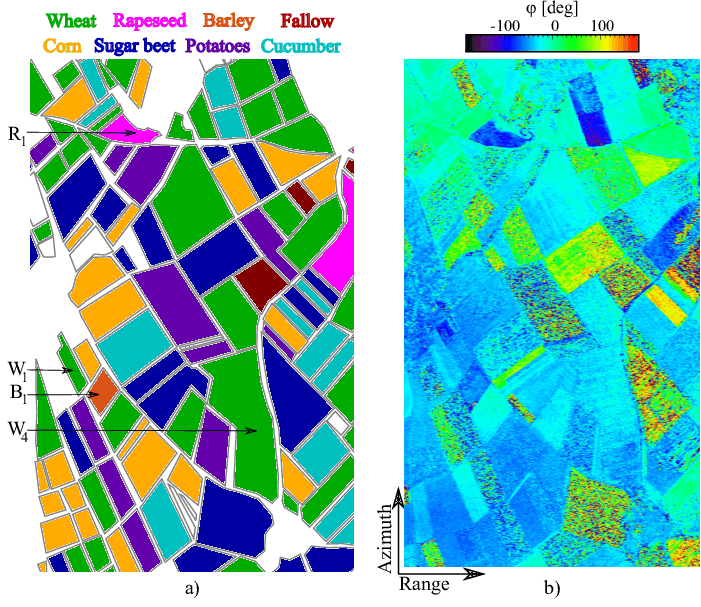 Blue Radar with Wheat Logo - Fig.a Land use map of the test area in radar coordinates. Colors