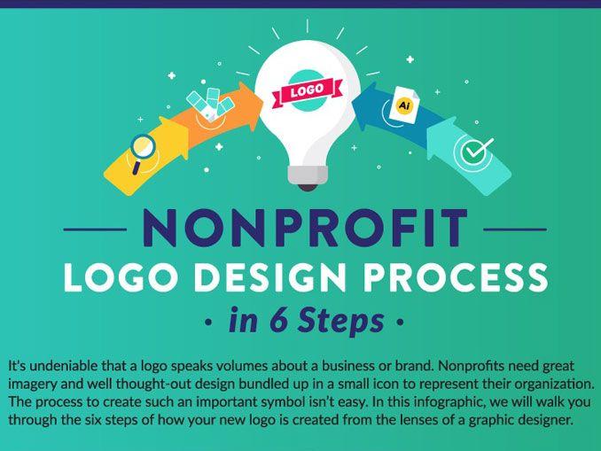 Business Organization Logo - Best Nonprofit Logos of 2017