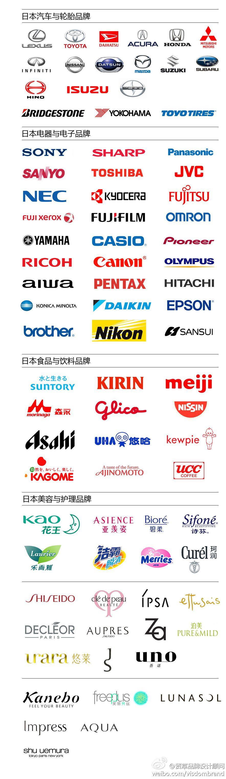 Japanese Brand Logo - Japanese Brands | Logo designs | Logo design, Logos, Logo inspiration