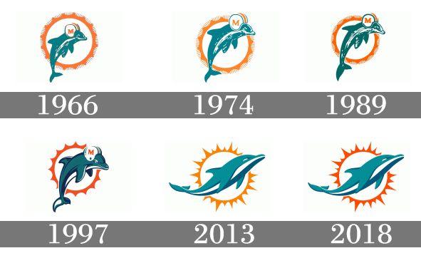 Dolphins Logo - Miami Dolphins Logo, Miami Dolphins Symbol, Meaning, History