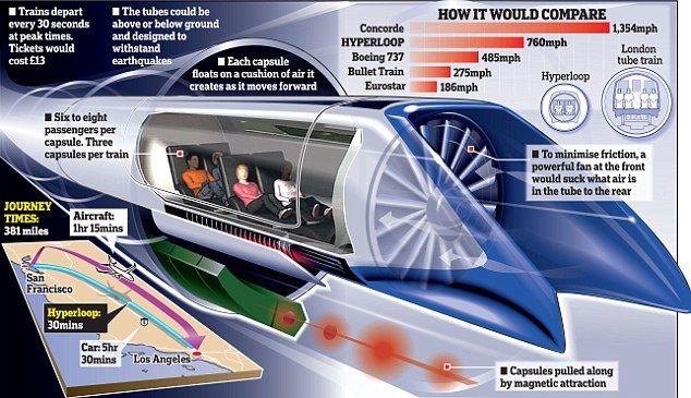 California Hyperloop Logo - Elon Musk's Hyperloop: SuperTube will 'shoot' from LA to San ...