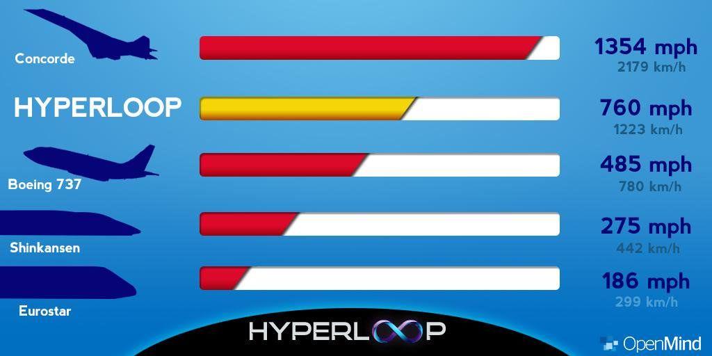 California Hyperloop Logo - MINA Breaking News - 750 mph Hyperloop (Train) in the Works in ...