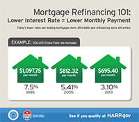 HARP Mortgage Logo - Infographics