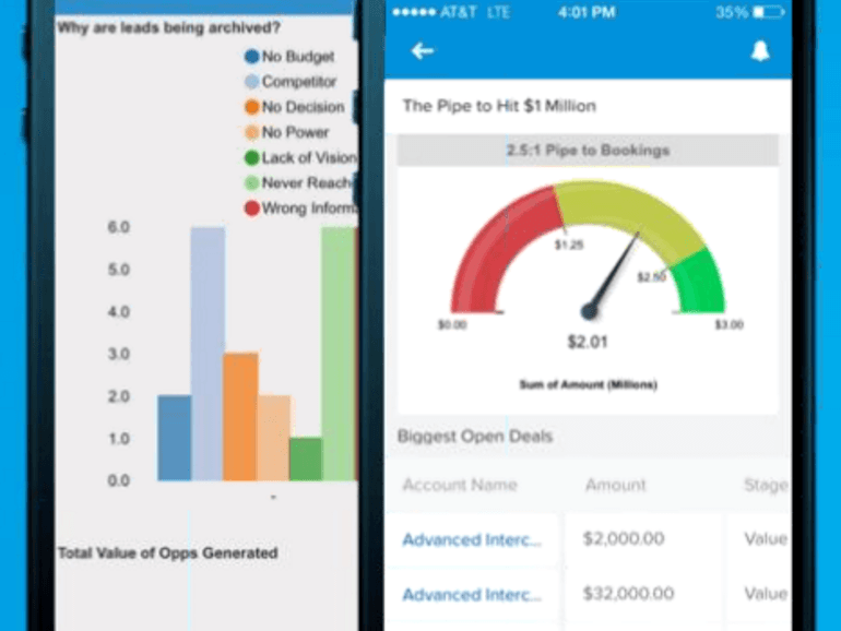 Salesforce 1 App Logo - Salesforce adds analytics tools to Salesforce1 Mobile App | ZDNet
