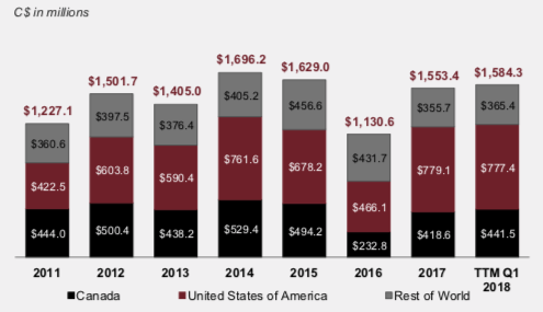 Enerflex Logo - Should You Buy Enerflex And Its Strong Recurring Revenue? - Enerflex ...