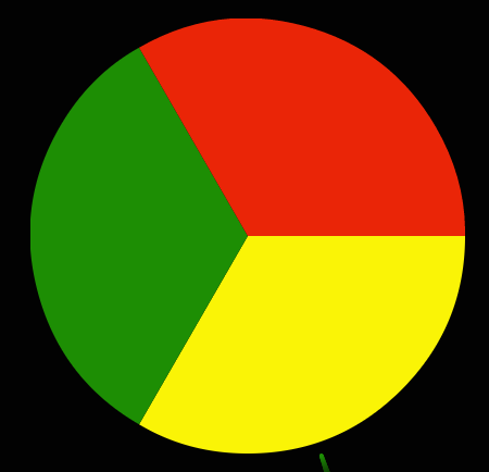 Red Yellow Green Circle Logo - Given a segmented circle and a point of impact, calculate