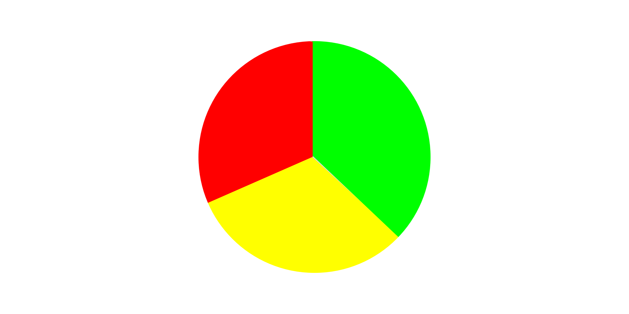 Red Yellow Green Circle Logo - CSS Conic Gradient | CSS-Tricks