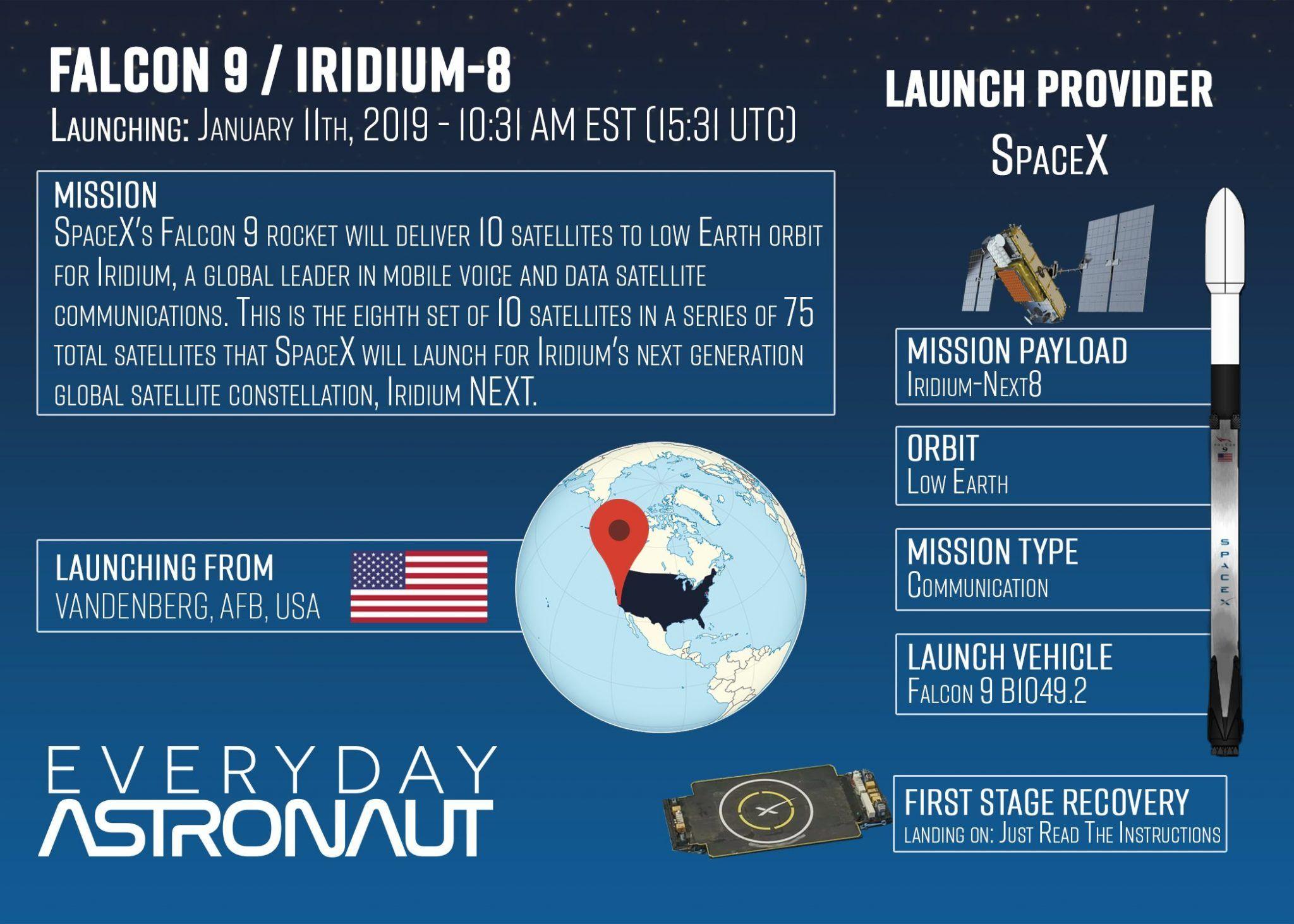 Iridium-1 Mission SpaceX Logo - Prelaunch Preview: SpaceX | Iridium 8 - Everyday Astronaut