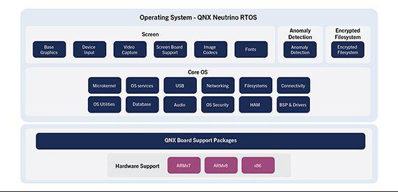 QNX Logo - QNX Neutrino RTOS