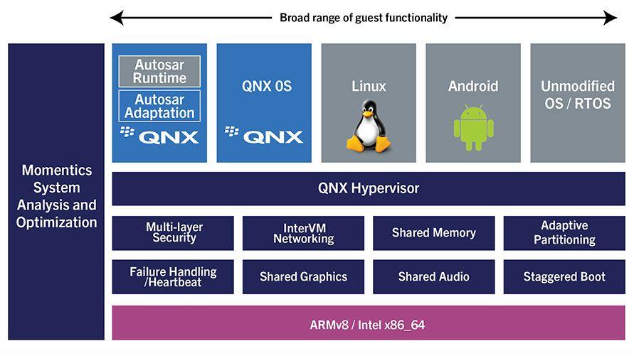 QNX Logo - QNX Hypervisor