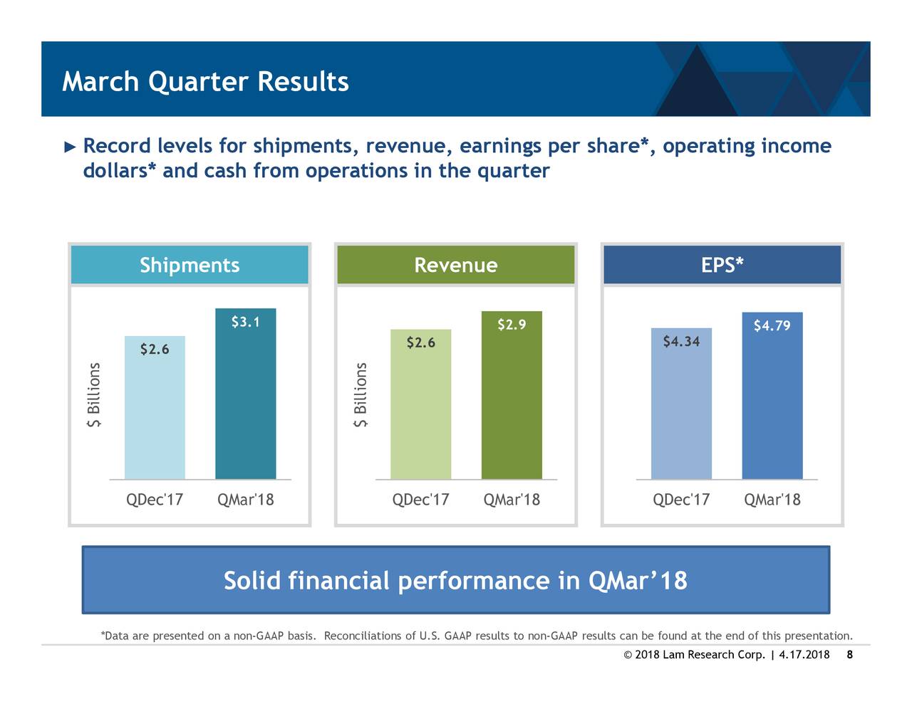 Lam Research Corporation Logo - Lam Research Corporation 2018 Q3 - Results - Earnings Call Slides ...