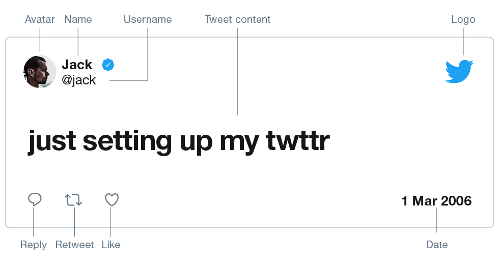 Twitter.com Logo - Display Requirements — Twitter Developers