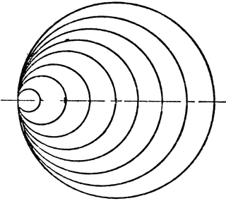 Curved Lines Circle Logo - Curved Line with Circle Mechanical Drawing Exercise