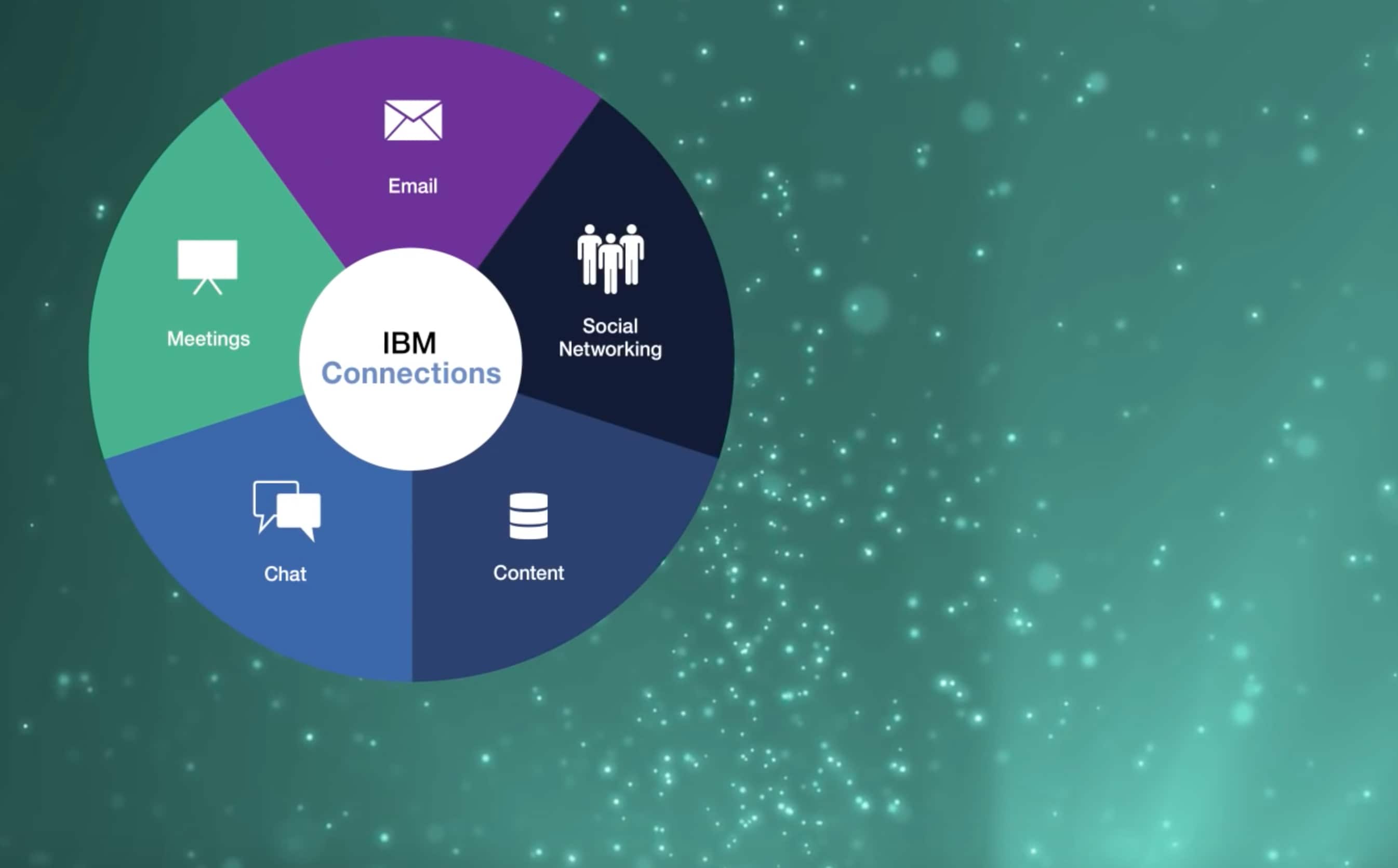 IBM Connections Logo - IBM Connections-Digital Workplace Tool | IBM Collaboration Solutions