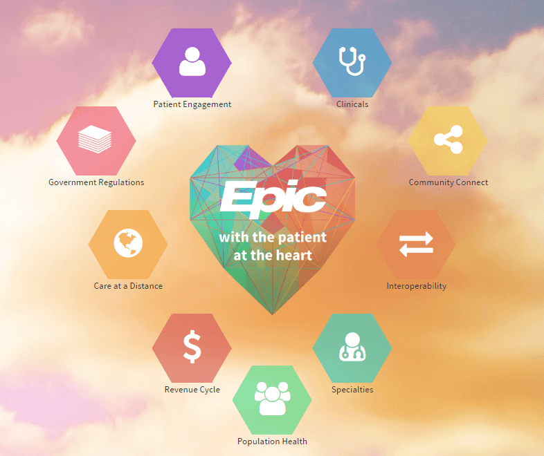 Epic Patient Software Logo - The Digitization of Medical Records