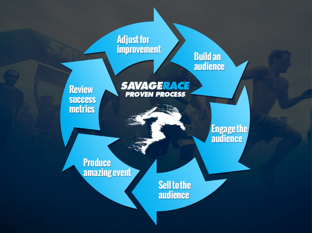 Savage Race Logo - How We're Always Striving to Improve Savage Race Based on YOUR Feedback