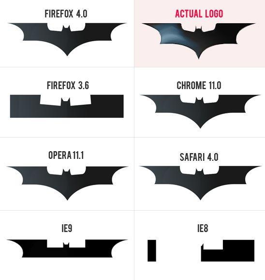 Broken Batman Logo - Famous Logos in CSS3 Dark Knight in Design