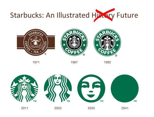 Real Starbucks Logo - Starbucks logo development..... dis is real funny | Graphic ...